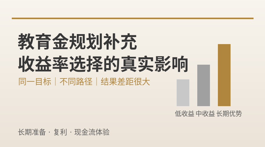 教育金规划补充｜收益率选择的真实影响